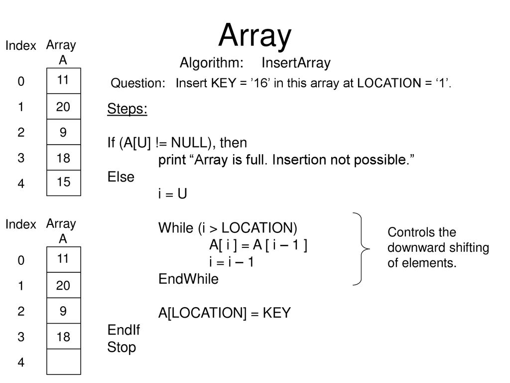 Array Variable: Placeholder/Structure to store a basic unit of data ...